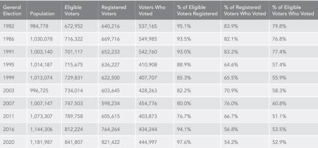 Elections Saskatchewan