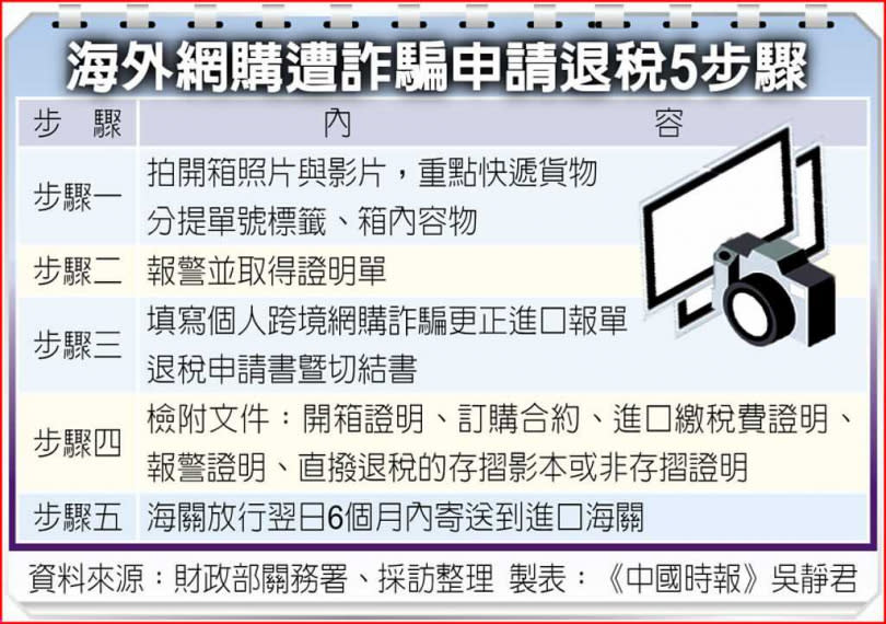 海外網購遭詐騙申請退稅5步驟