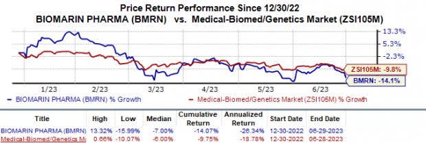 Valoctocogene Roxaparvovec Gene Therapy for Hemophilia A