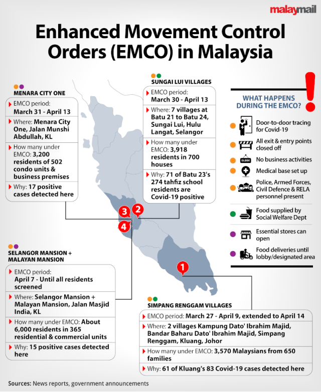 Kl emco area