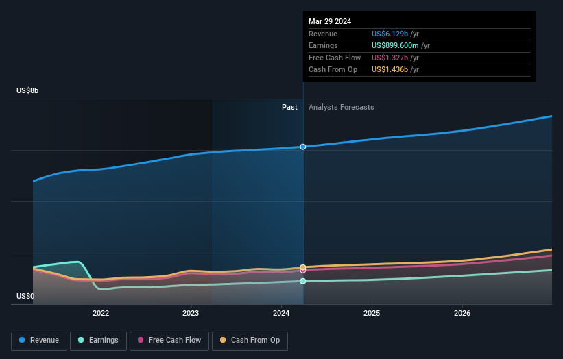 earnings-and-revenue-growth