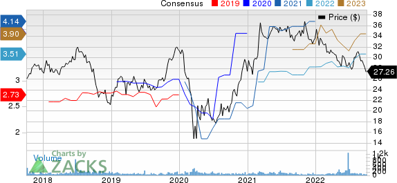 FS Bancorp, Inc. Price and Consensus