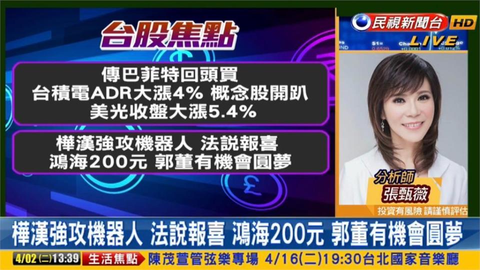 台股看民視／台積電狂漲20元！大盤受惠創新高　專家曝「強勢股＋進場時間點」