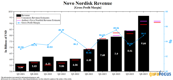 Novo Nordisk: Growth Is Still A Better Choice