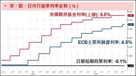  資料來源：Bloomberg；資料時間：2023/09/22。