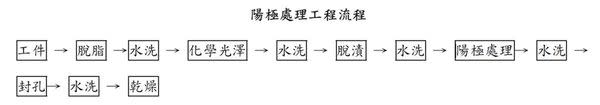 【iPhone 7】曜石黑是鋼琴烤漆嗎? 淺談鋁合金陽極處理