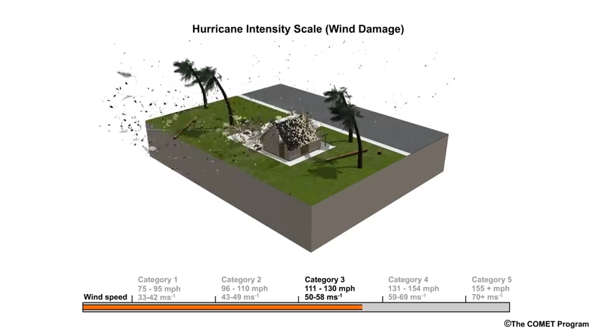 Hurricane categories: Winds define a hurricane and everything is based on the Saffir-Simpson Hurricane Wind Scale. This video shows the potential damage