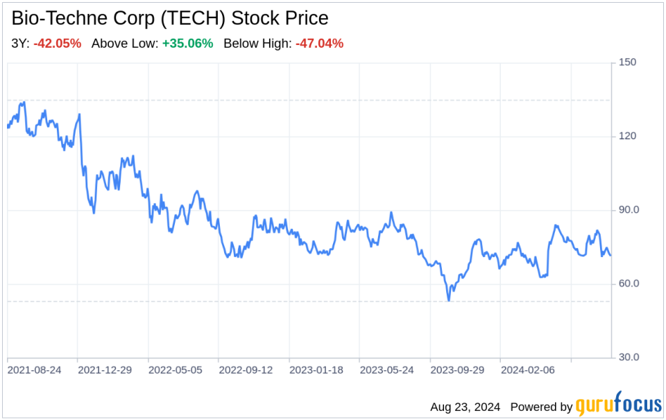 Beyond the balance sheet: What the SWOT analysis reveals about Bio-Techne Corp (TECH)