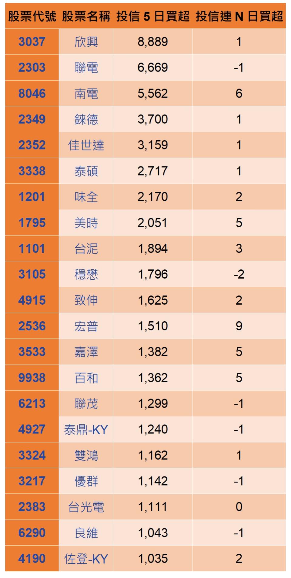 資料來源：籌碼K線