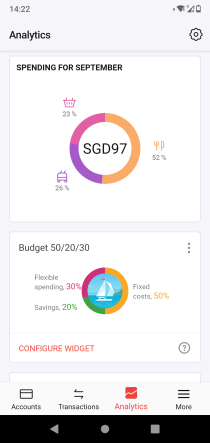 Budgeting 101 – 8 Apps to Manage your Expenses