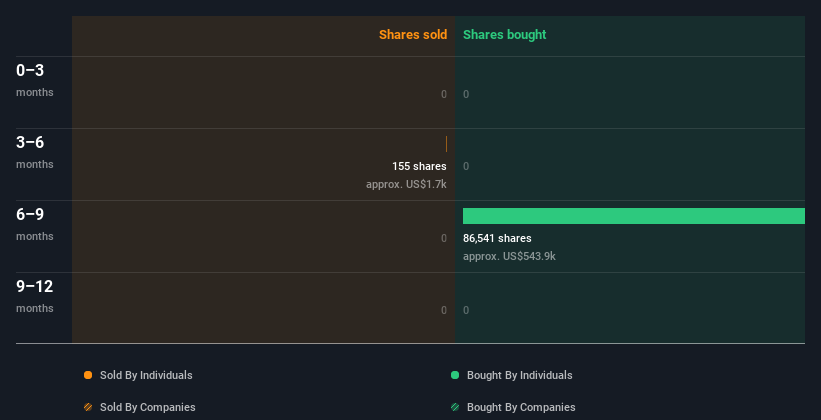 insider-trading-volume