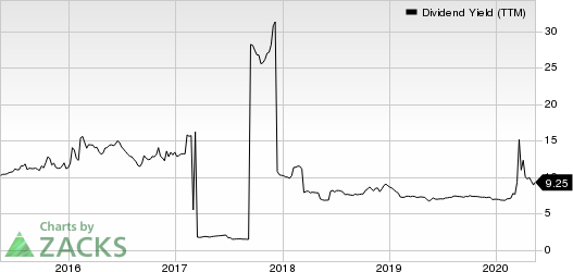 Oaktree Specialty Lending Corp Dividend Yield (TTM)