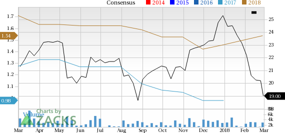 BMC Stock Holdings (BMCH) appears to be a good choice for value investors right now, given its favorable P/E and P/S metrics.