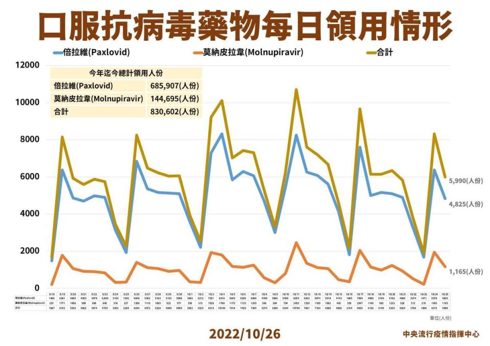 指揮中心說明最新疫情狀況。（指揮中心提供）