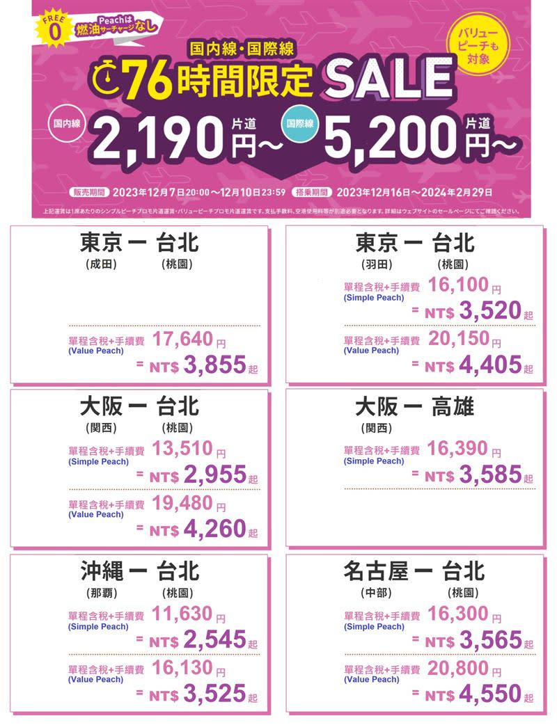 樂桃航空推出日本至台灣優惠機票。（圖／翻攝自台灣航空福利社）