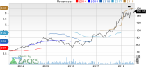 Top Ranked Growth Stocks to Buy for July 10th