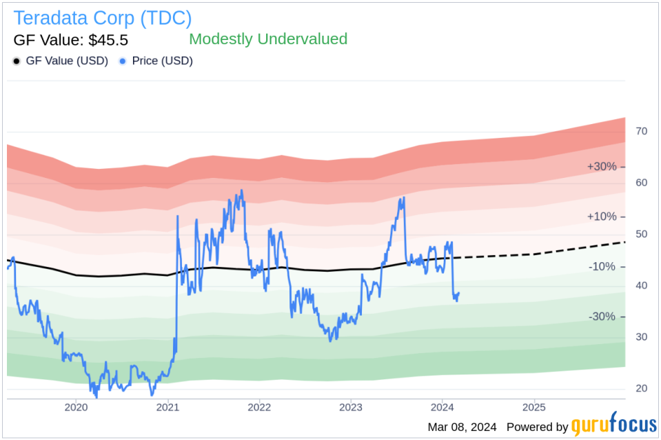 Teradata Corp (TDC) CMO Jacqueline Woods Sells 8,620 Shares