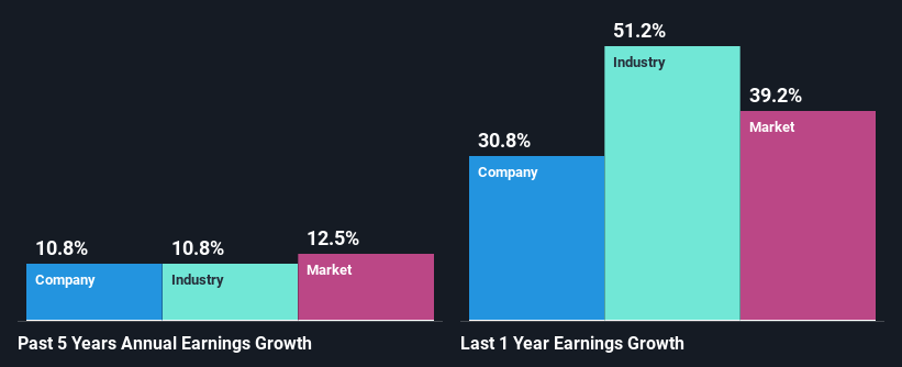 past-earnings-growth