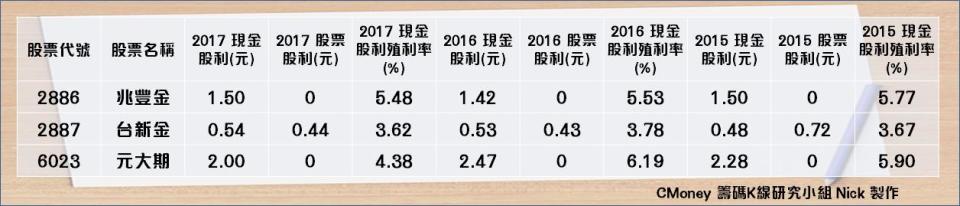 (資料來源:CMoney 選股勝利組)