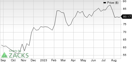 Maximus, Inc. Price