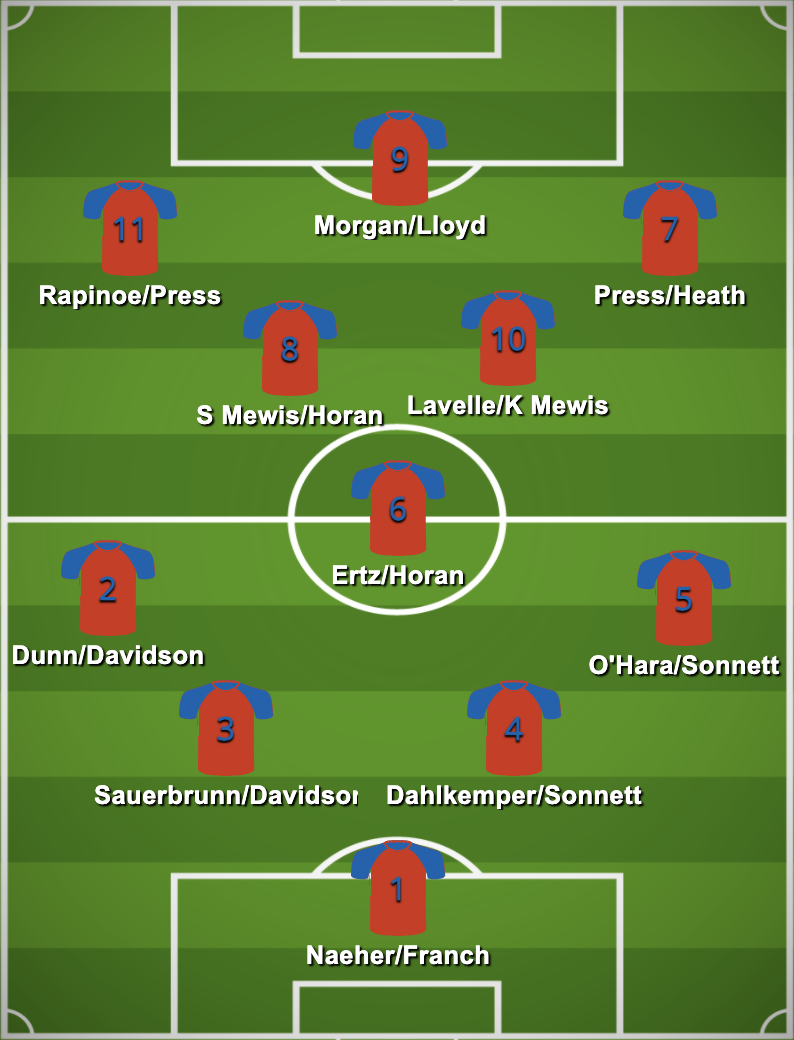 Henry Bushnell's projected USWNT depth chart. atthe 2021 Olympics. (buildlineup.com/Yahoo Sports)