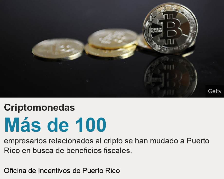 Criptomonedas .  [ Más de 100  empresarios relacionados al cripto se han mudado a Puerto Rico en busca de beneficios fiscales.  ] , Source: Oficina de Incentivos de Puerto Rico , Image: 