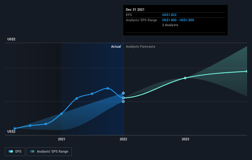 earnings-per-share-growth