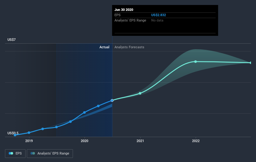 earnings-per-share-growth