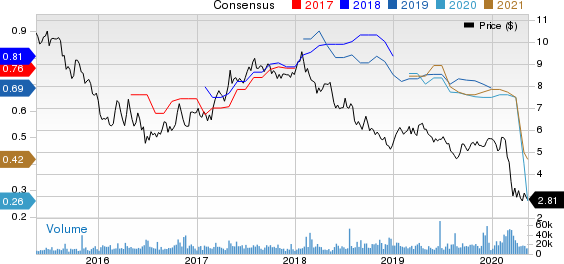 Banco Bilbao Viscaya Argentaria S.A. Price and Consensus