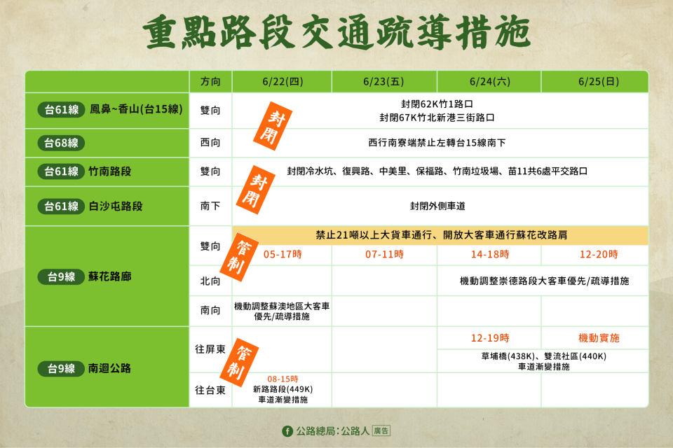 重點路段交通疏導措施。交通部提供