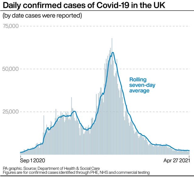 HEALTH Coronavirus