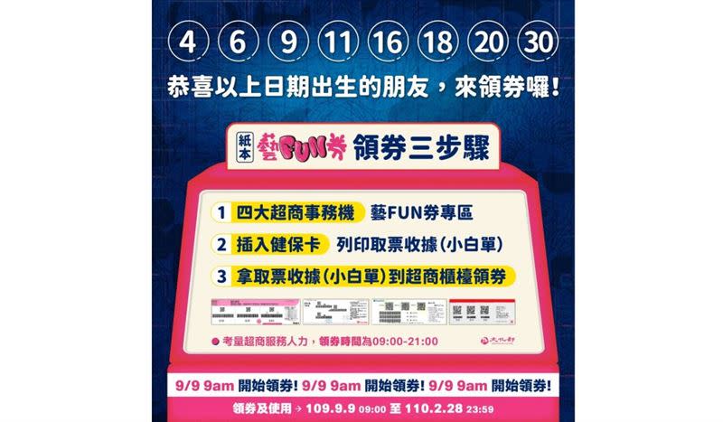 「3步驟」即可領取藝Fun券。（圖／文化部提供）