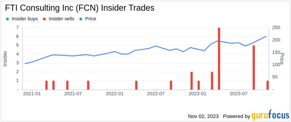 Insider Sell: Chief Strategy/Transf. Officer Paul Linton Sells 3,920 Shares of FTI Consulting Inc