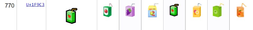 鋁箔包emoji在不同平台有不同設計。（翻攝自Unicode官網）