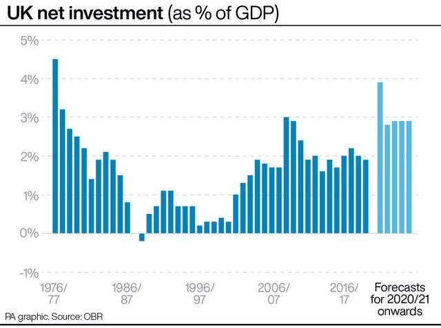 POLITICS Spending