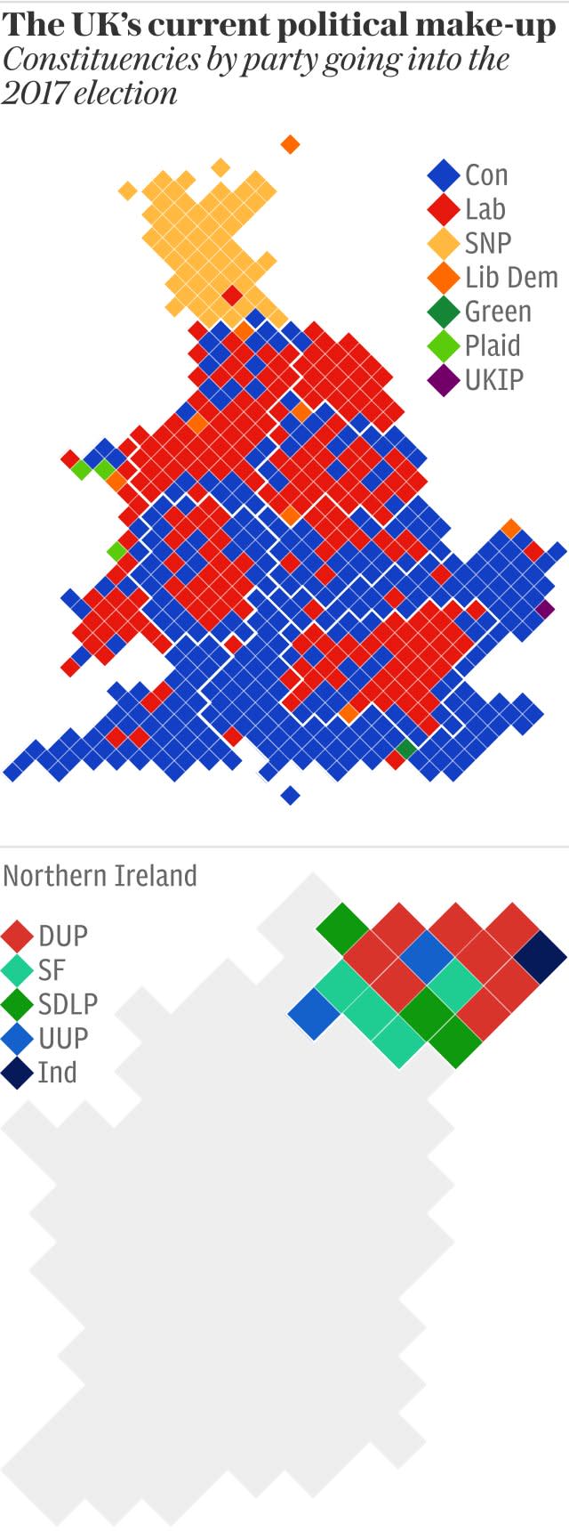 UK's current political make-up