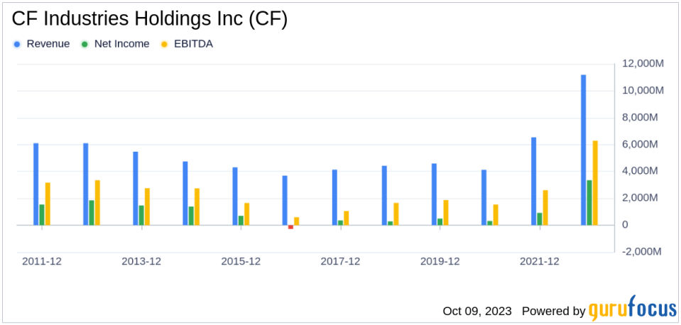 CF Industries Holdings Inc (CF): A Deep Dive into Financial Metrics and Competitive Strengths