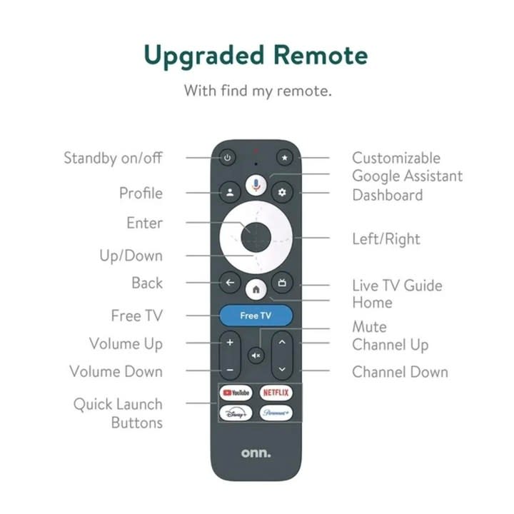 The backlit remote control that eventually will be the only one available with the Onn 4K Pro.