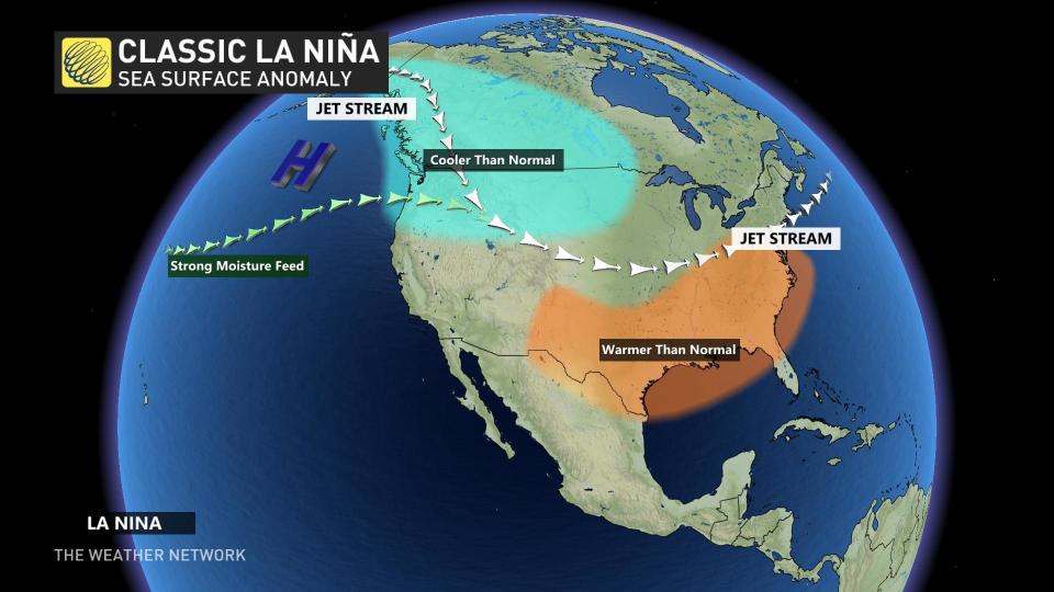 La Niña Temperature Effects