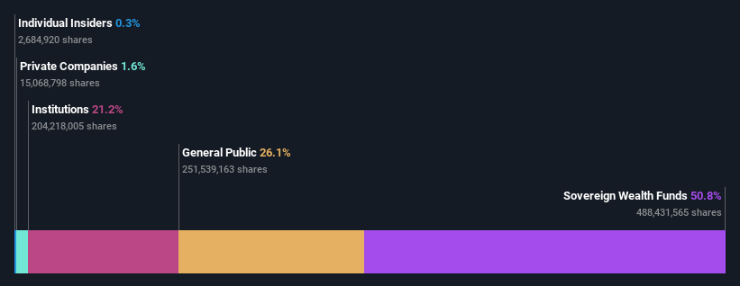 ownership-breakdown