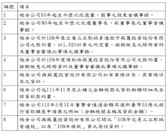 士林地院判決三立電視應提供8項文件供張秀即律師閱覽影印。（圖／翻攝判決資料）