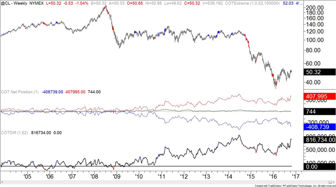 COT-Largest Speculative US Dollar Long Position Since December