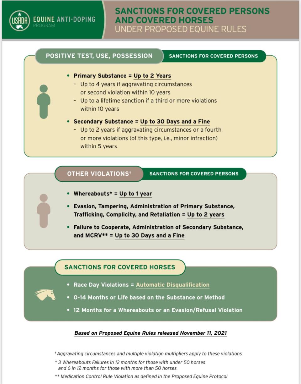 Sanctions for covered horses and persons.