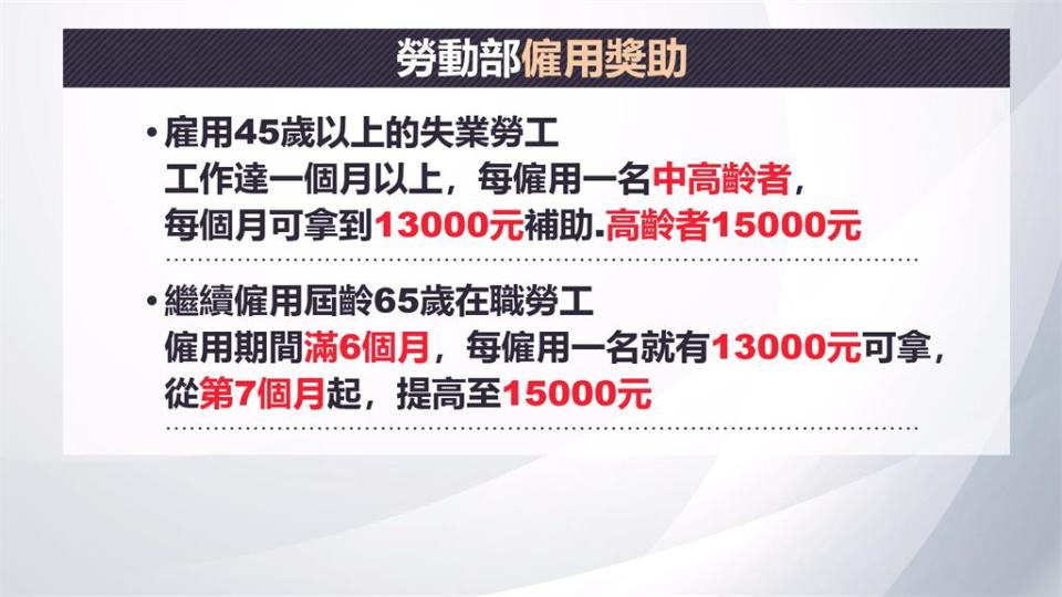 鼓勵職場雇用中高齡長輩　勞動部祭獎助措施補助業者