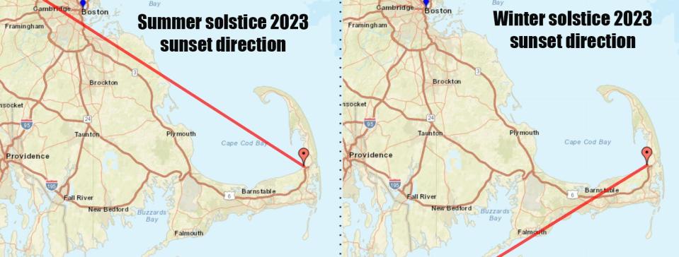 A composite of images from the NOAA Solar Calculator showing the direction of the setting sun (from Rock Harbor, Orleans), around the time of the 2023 summer solstice (left), and the direction it will be setting around the time of the 2023 winter solstice (right).