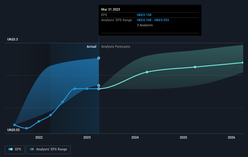 earnings-per-share-growth