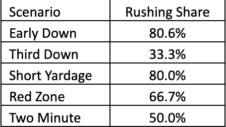 Jaguars vs Jets Fantasy Football Worksheet, Week 16