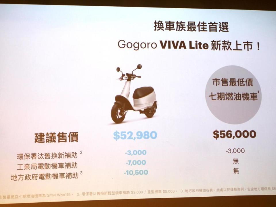Gogoro VIVA Lite 原價 52,980 元，搭配工業局補助 7,000 元，環保署汰舊換新補助 3,000 元以及地方政府電動機車補助 10,500 元，成為目前符合環保署補助政策中最低價的車款。
