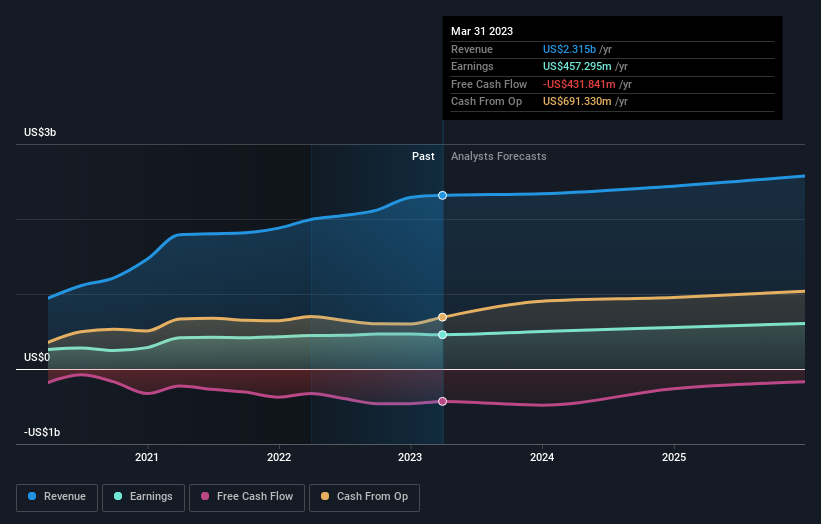 earnings-and-revenue-growth