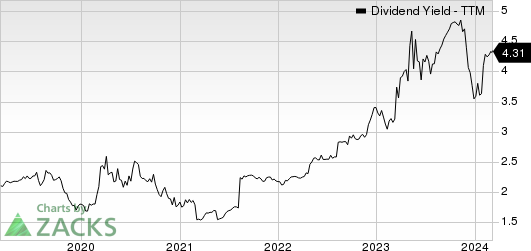 Eagle Bancorp Montana, Inc. Dividend Yield (TTM)